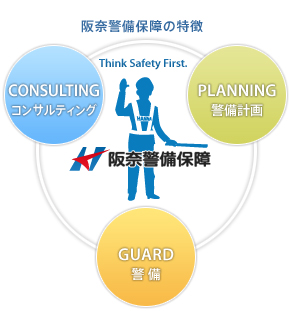 阪奈警備保障の特徴