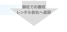 御社での撤収レンタル会社へ返却