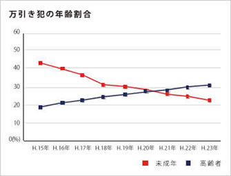 交通誘導警備